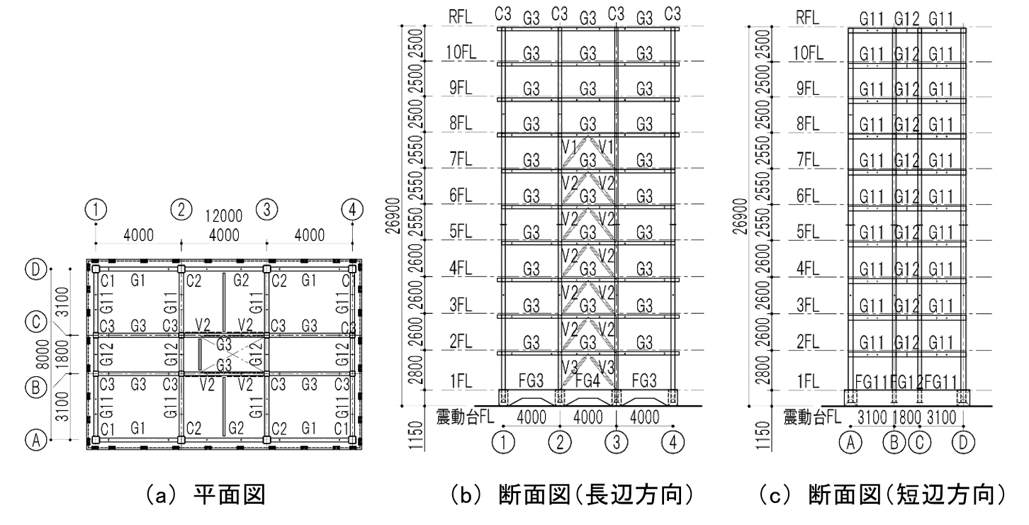 （a）平面図（b）断面図（長辺方向）（c）断面図（短辺方向）