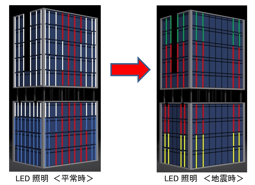 平常時から地震時（建物の変形があった場合）はLED照明の色が変わる