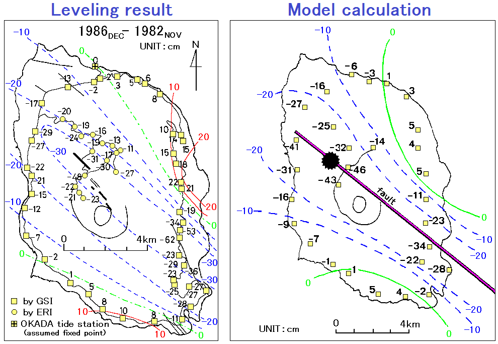 Usage example in the 1986 eruption of Izu Oshima volcano (Modified figures of Hashimoto and Tada, 1988)