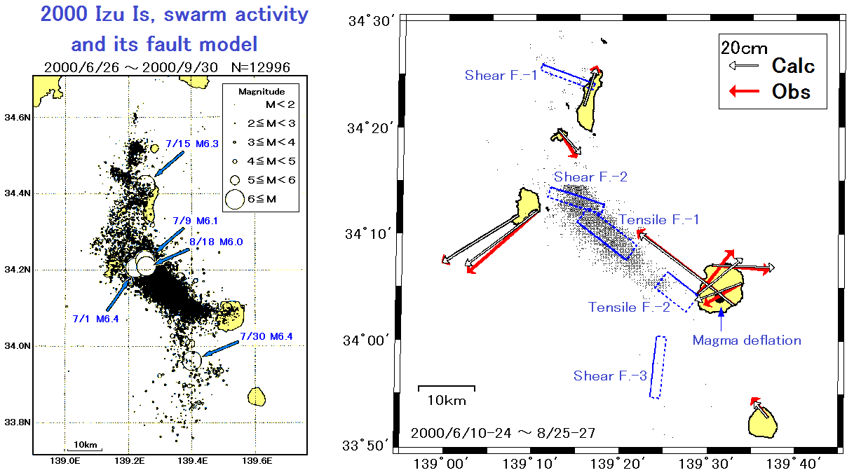 Usage example in the 2000 Izu Island earthquake swarm (Murakami et al., 2001)