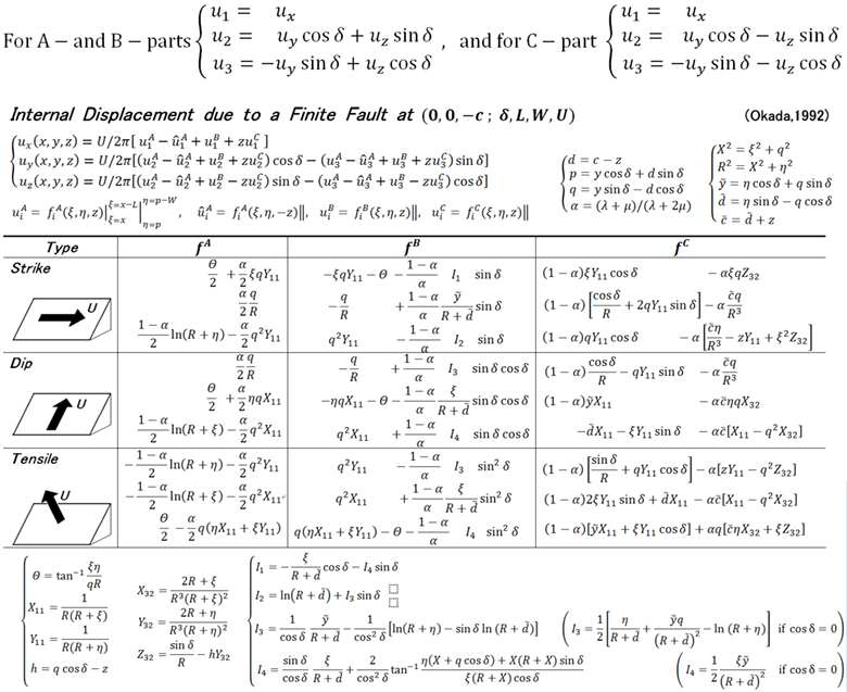 Internal displacement field due to a finite rectangular source in a half-space (Table 6 in Okada 1992)