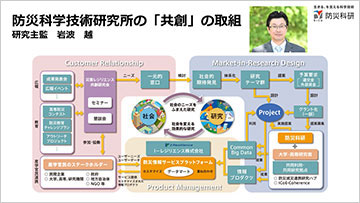 防災科学技術研究所の「共創」の取組