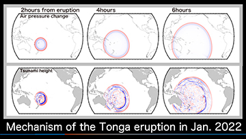 Mechanism of the Tonga eruption in January 2022