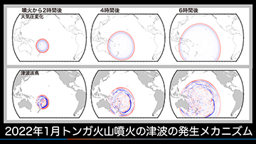 2022年1月トンガ火山噴火の津波の発生メカニズム