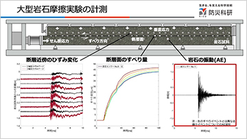大型岩石摩擦実験で生じる微小イベントの高精度計測