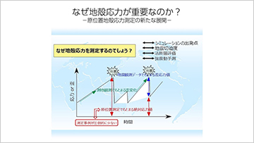 なぜ地殻応力が重要なのか？－原位置地殻応力測定の新たな展開－