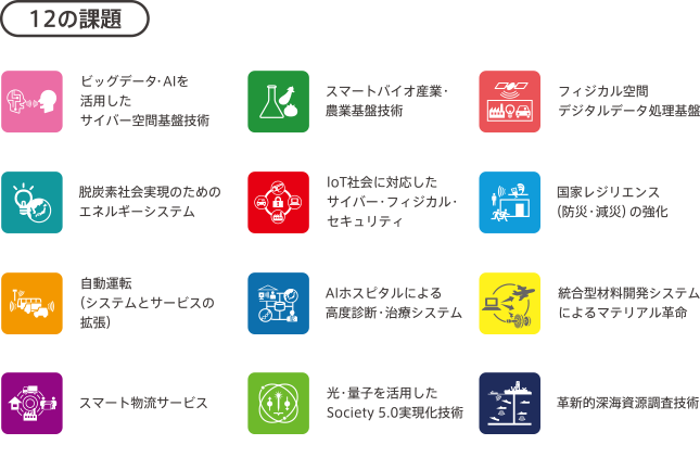 SIP第2期の12の課題