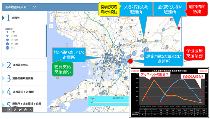 避難所分布地図の例