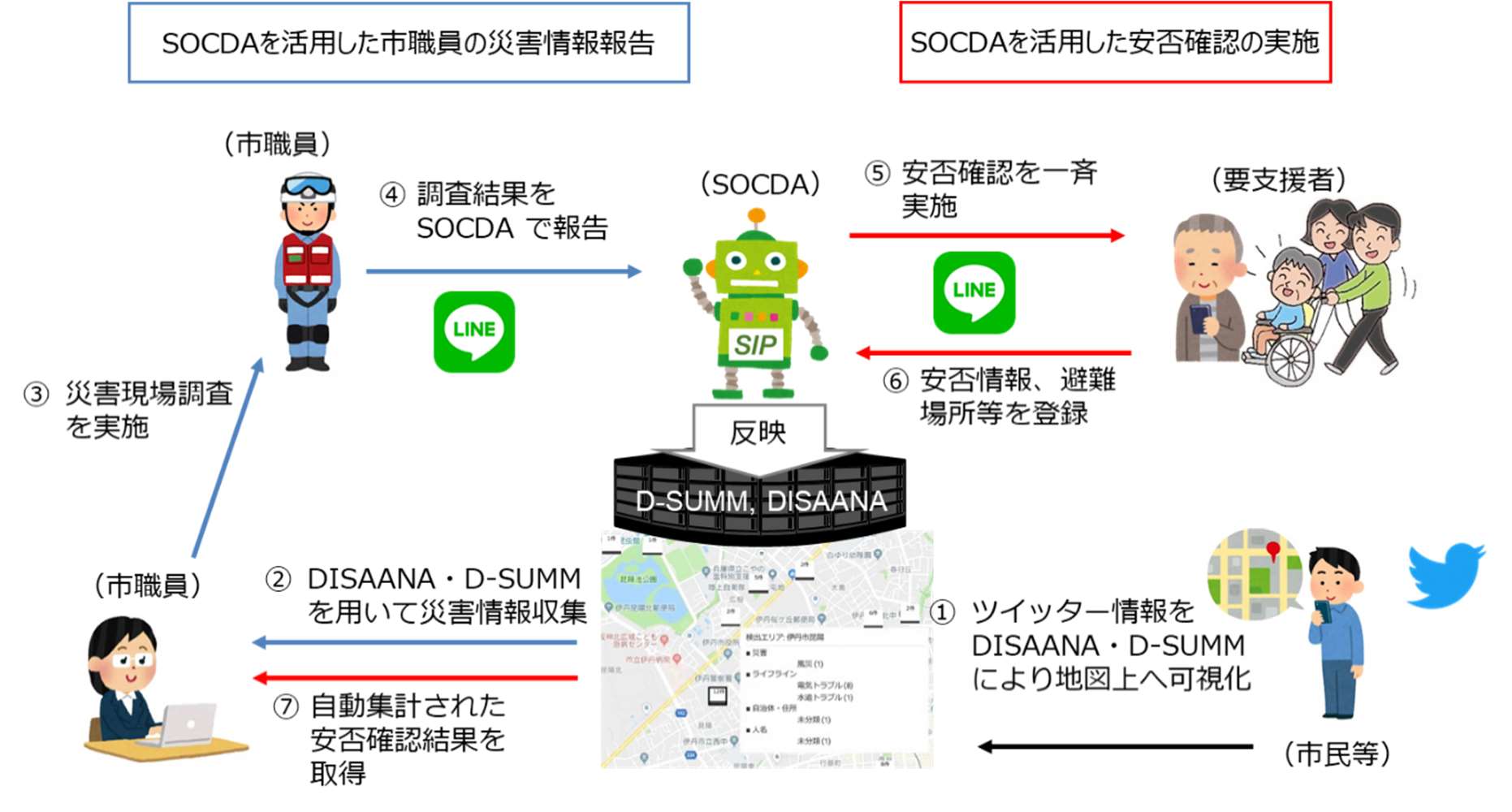 伊丹市水防図上訓練でのSOCDA に関する実施内容