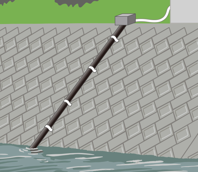 水圧式水位計 川の中に細長い管のセンサーを入れて、水の高さを自動で測っている装置のイラスト。：画像