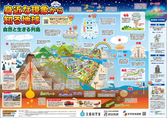 学習資料「一家に1枚」：画像