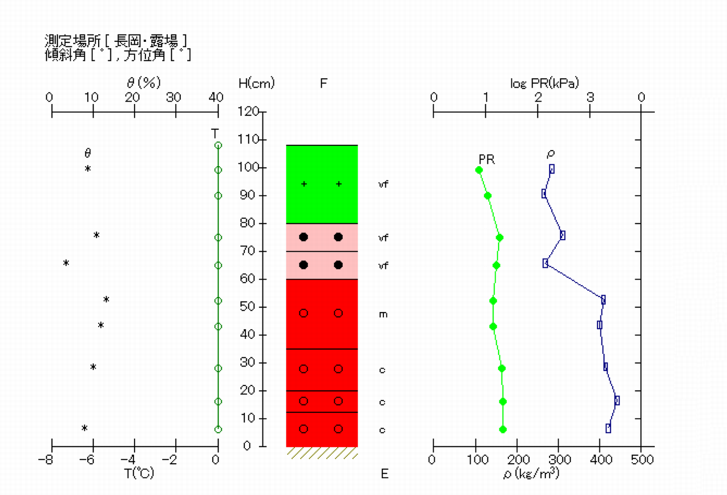 断面観測結果