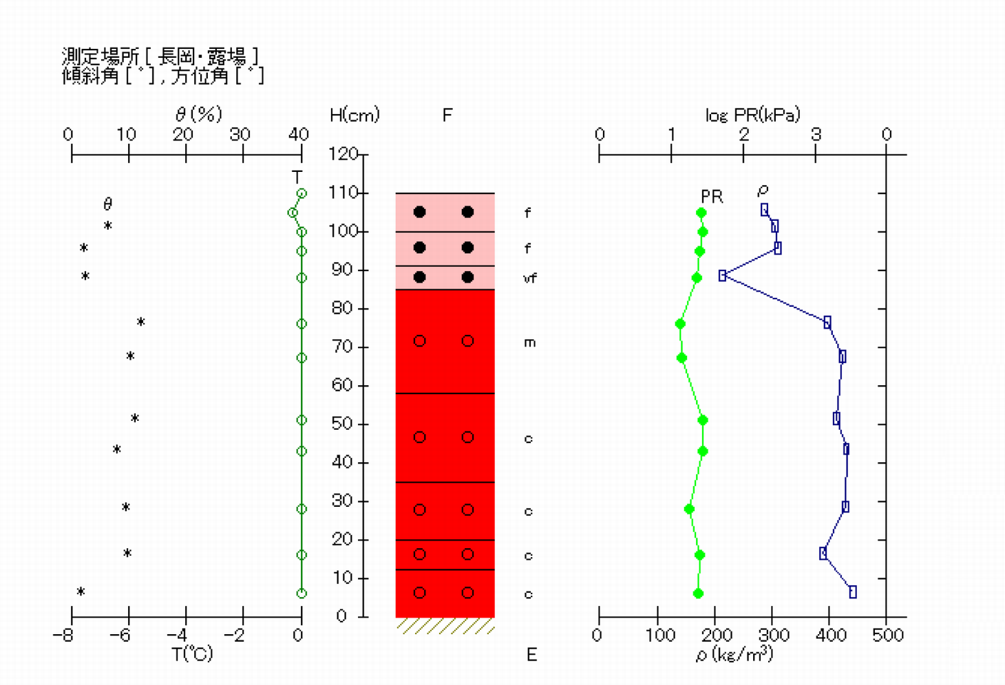 断面観測結果