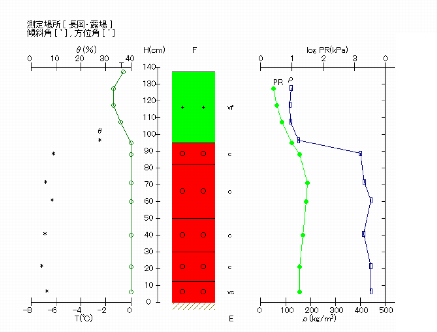 断面観測結果