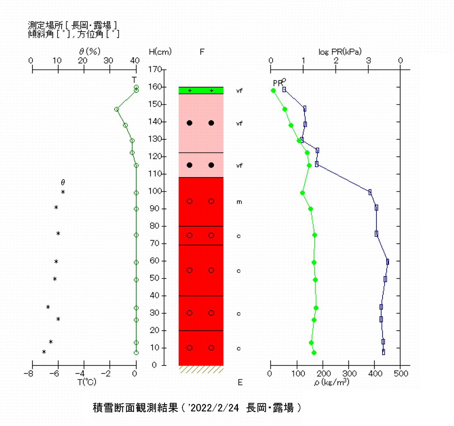 断面観測結果