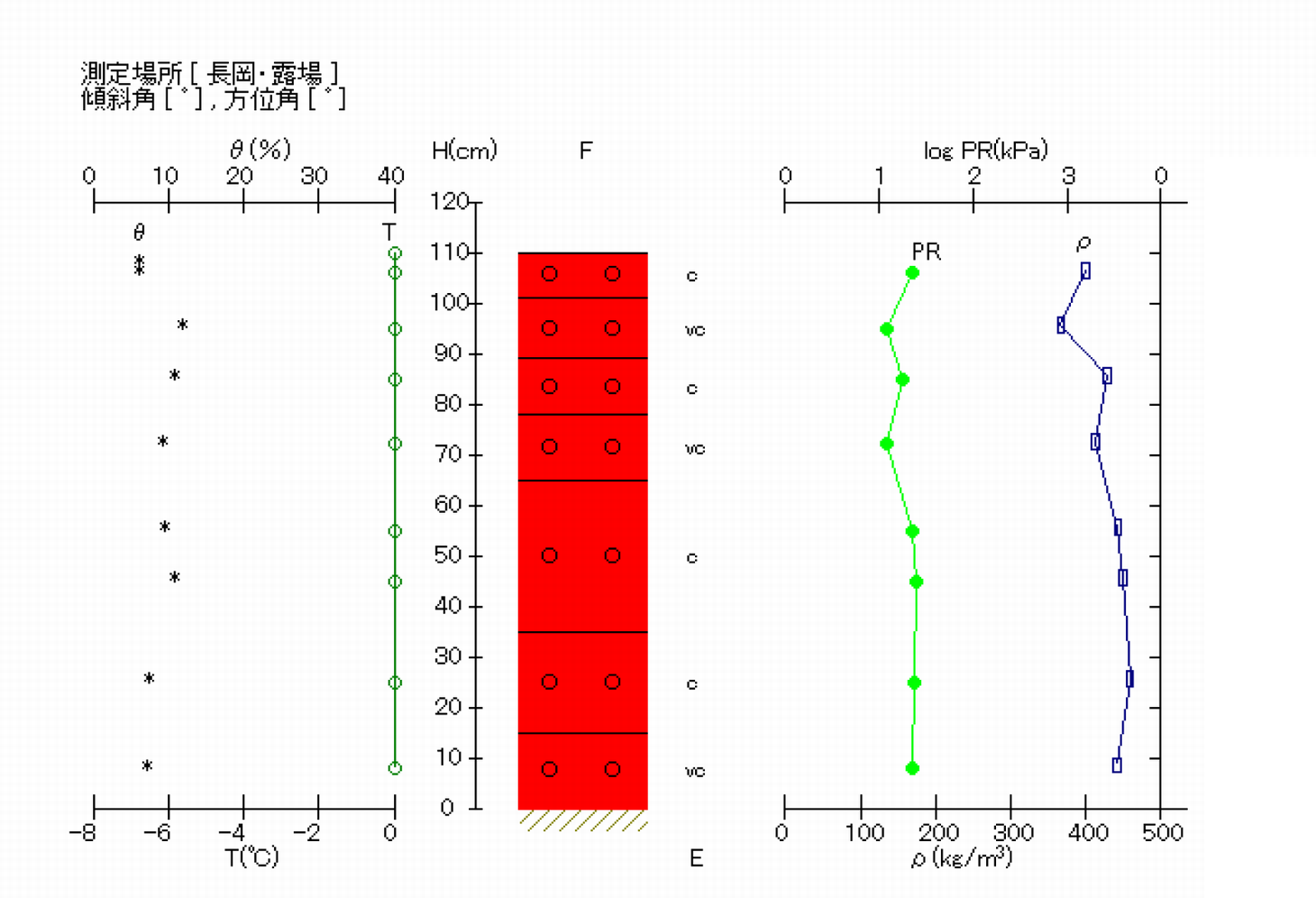 断面観測結果