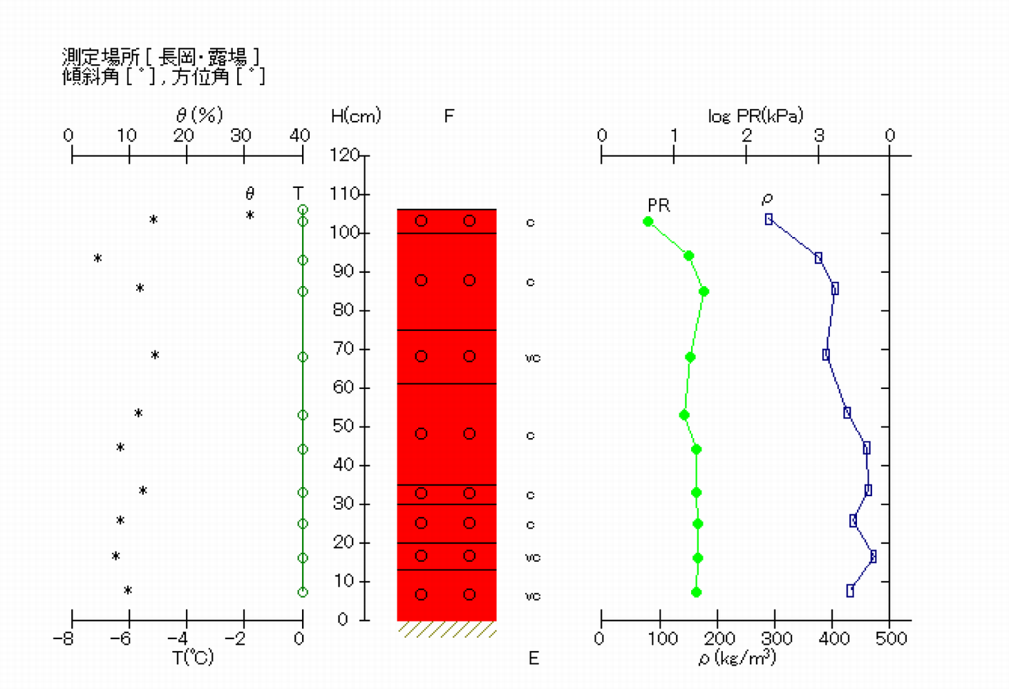 断面観測結果