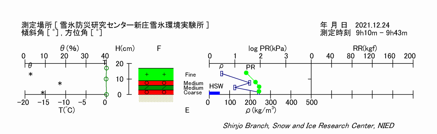 断面観測結果