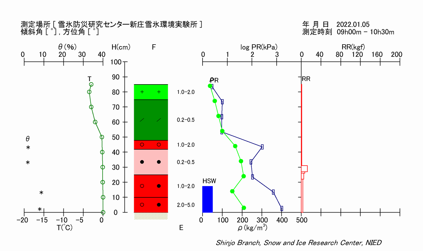 断面観測結果