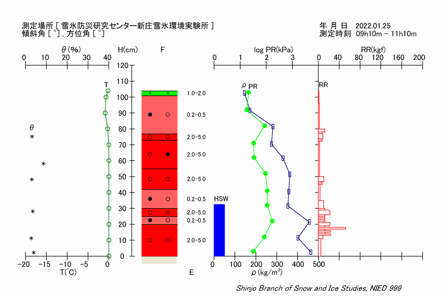 断面観測結果