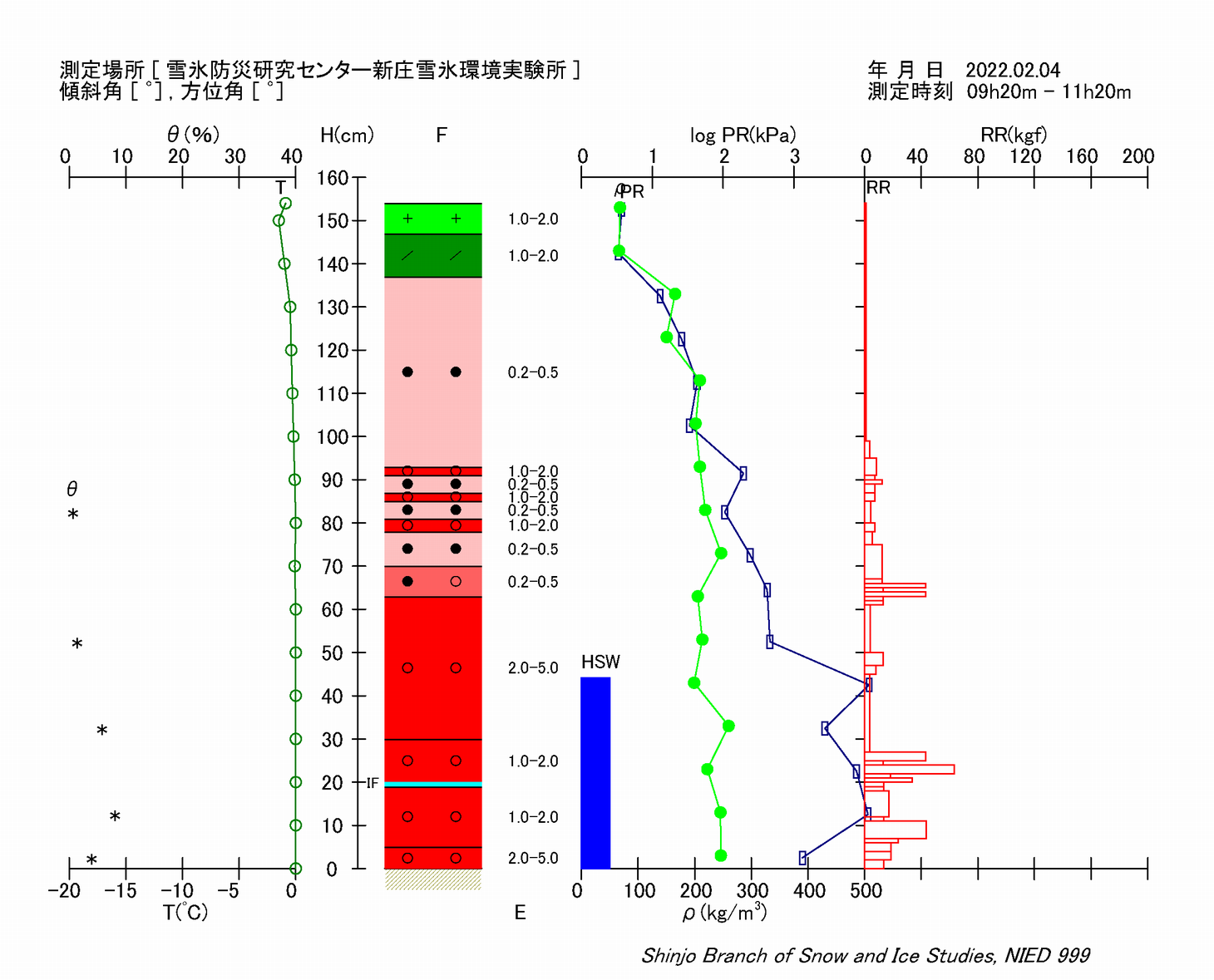 断面観測結果