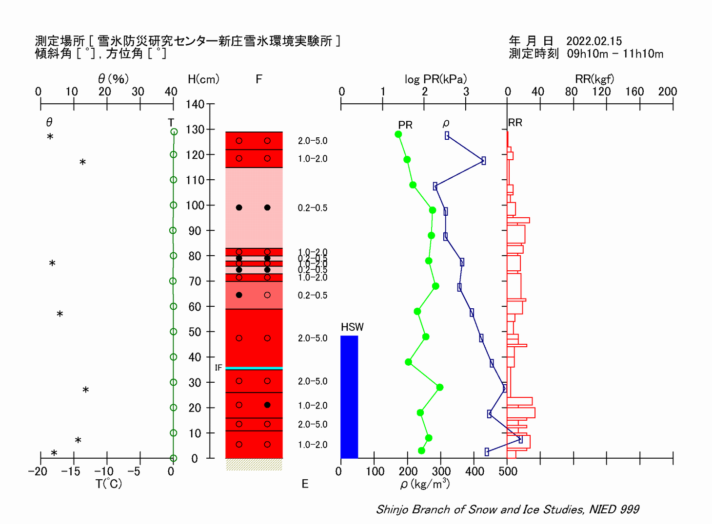 断面観測結果