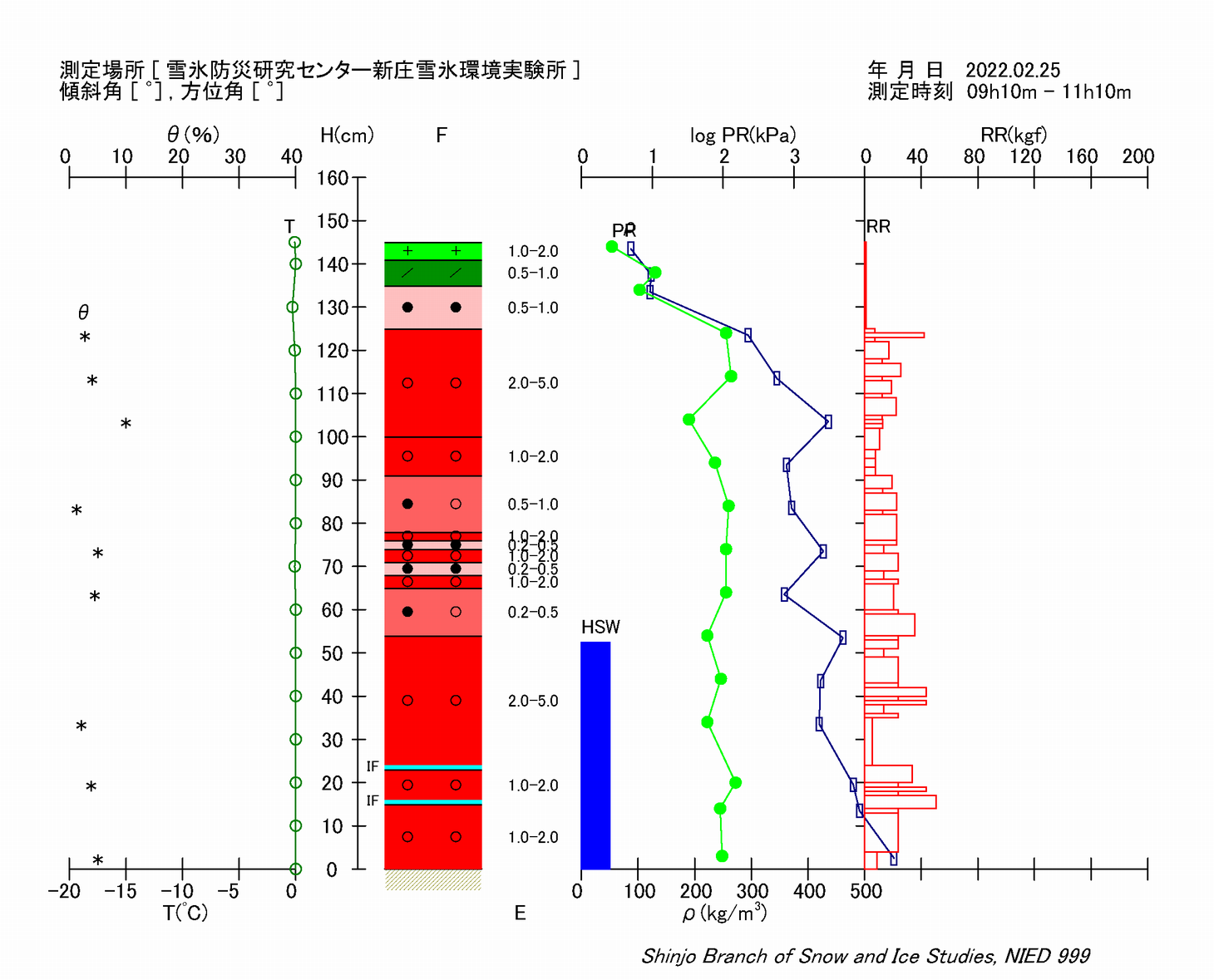 断面観測結果
