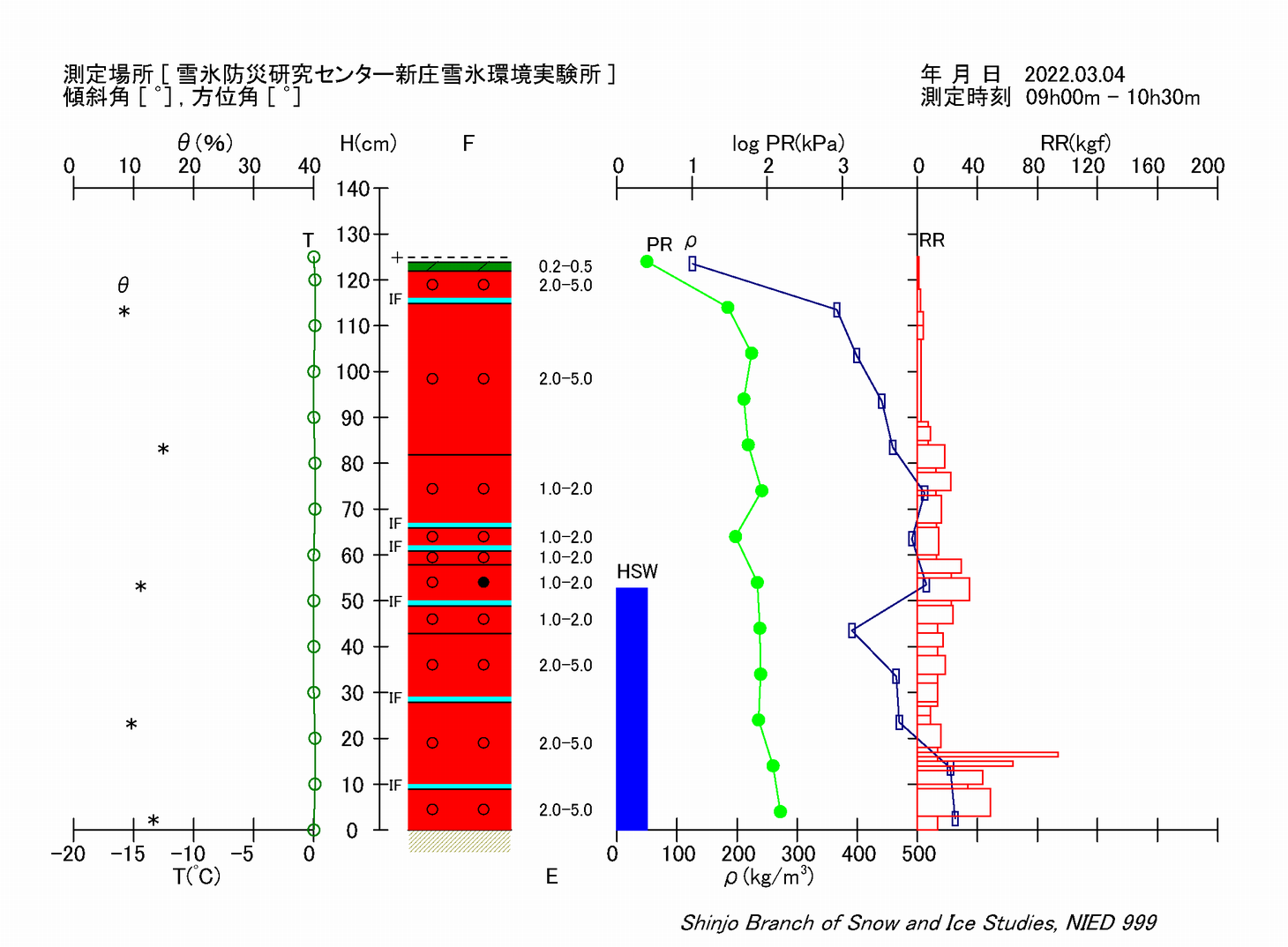 断面観測結果