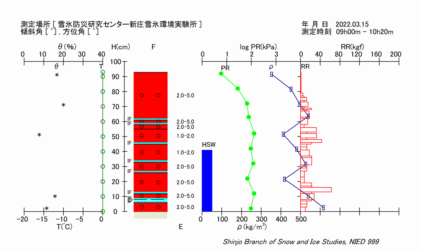 断面観測結果