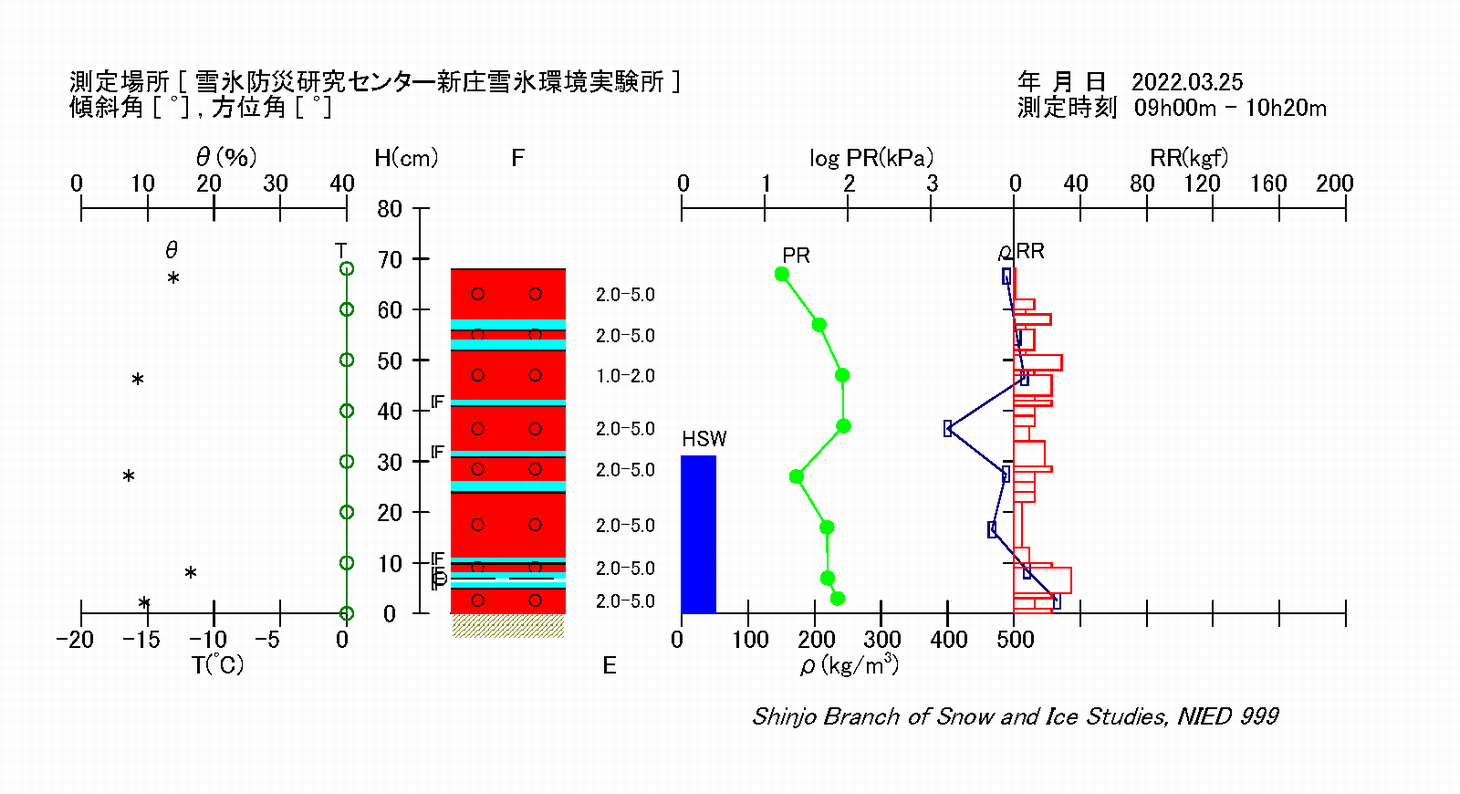 断面観測結果