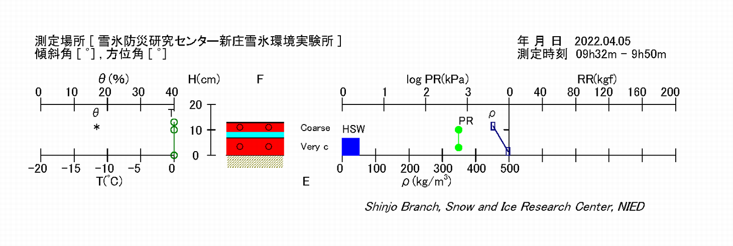 断面観測結果