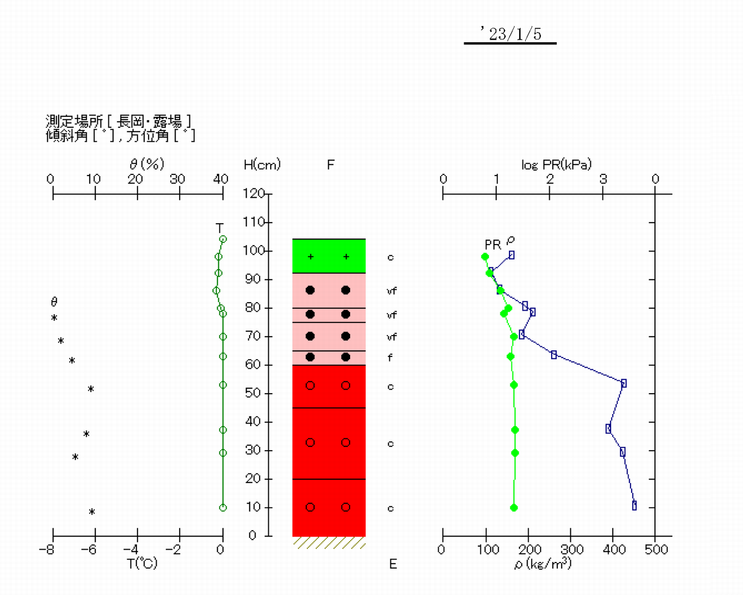 断面観測結果