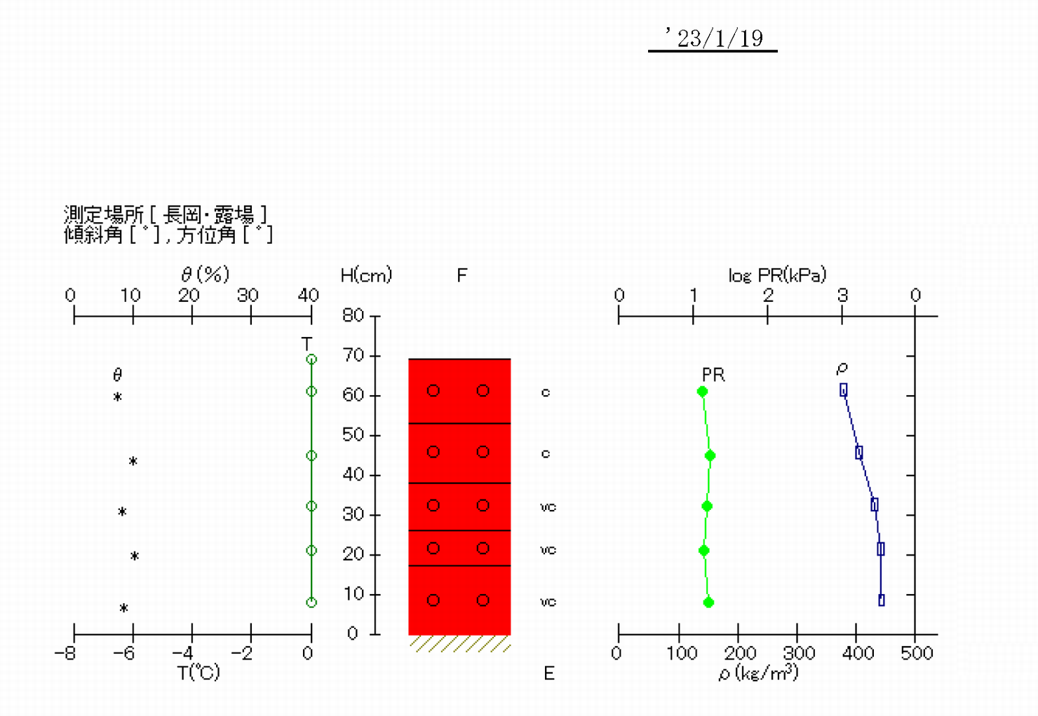 断面観測結果