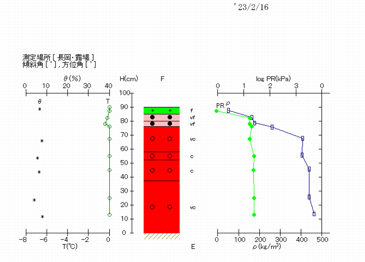断面観測結果