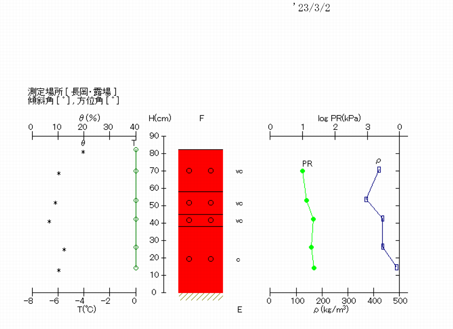 断面観測結果