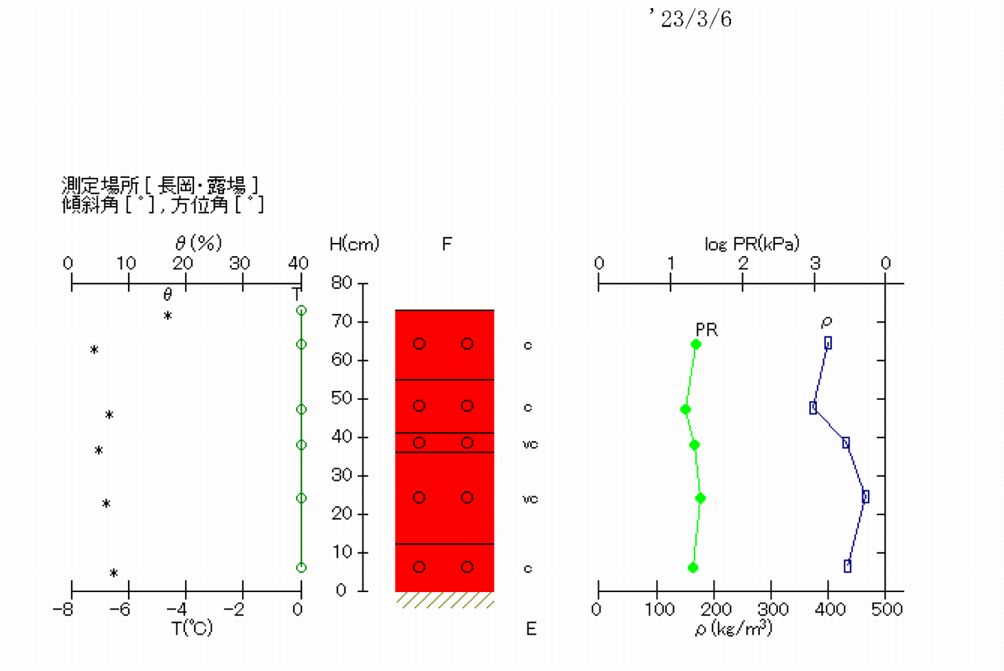 断面観測結果