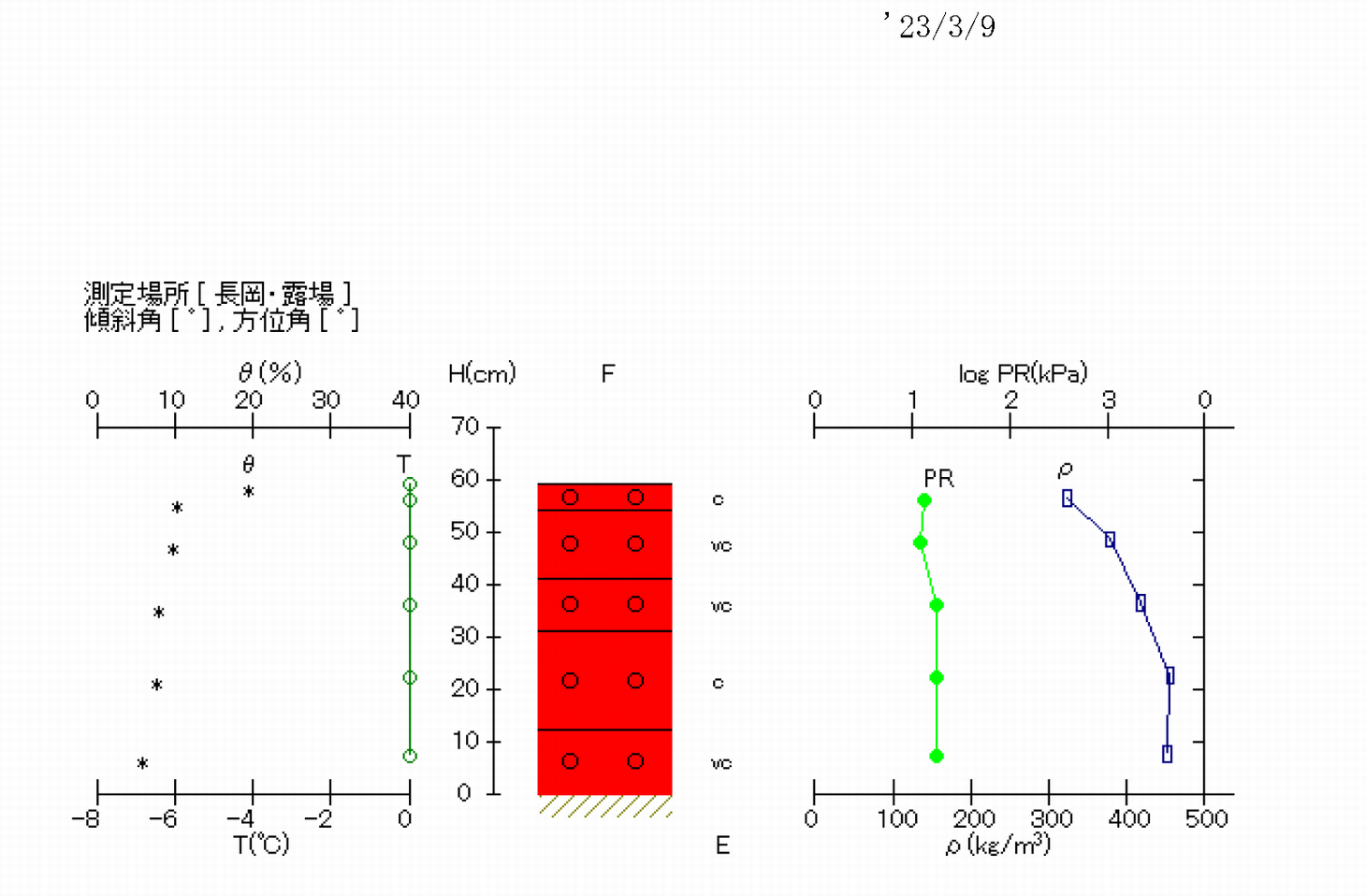断面観測結果