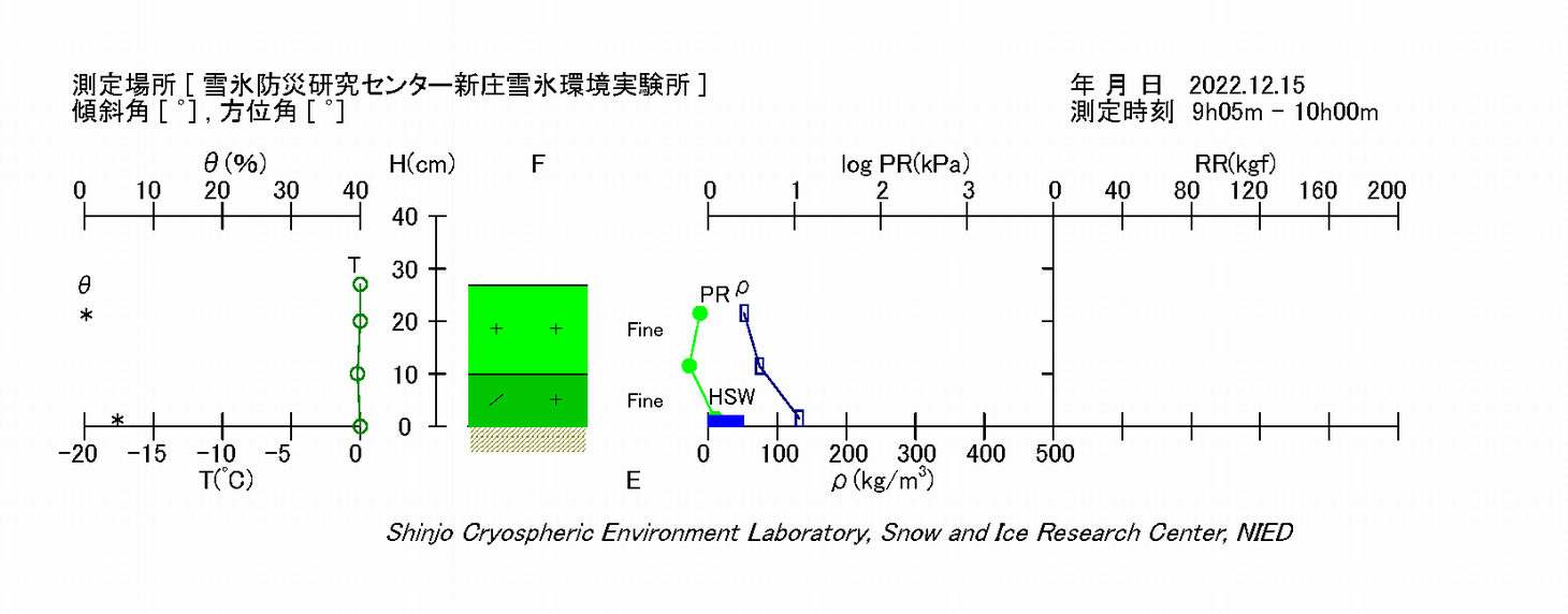 断面観測結果