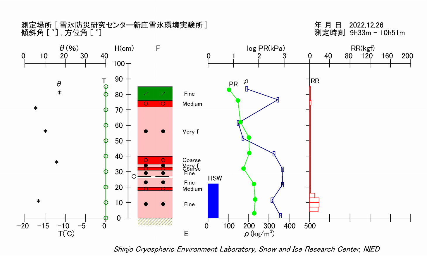 断面観測結果