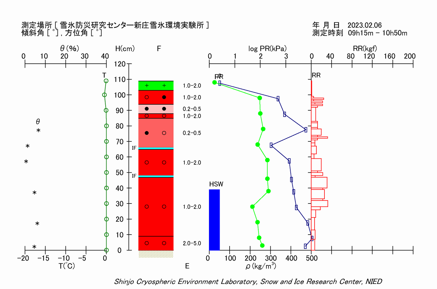 断面観測結果