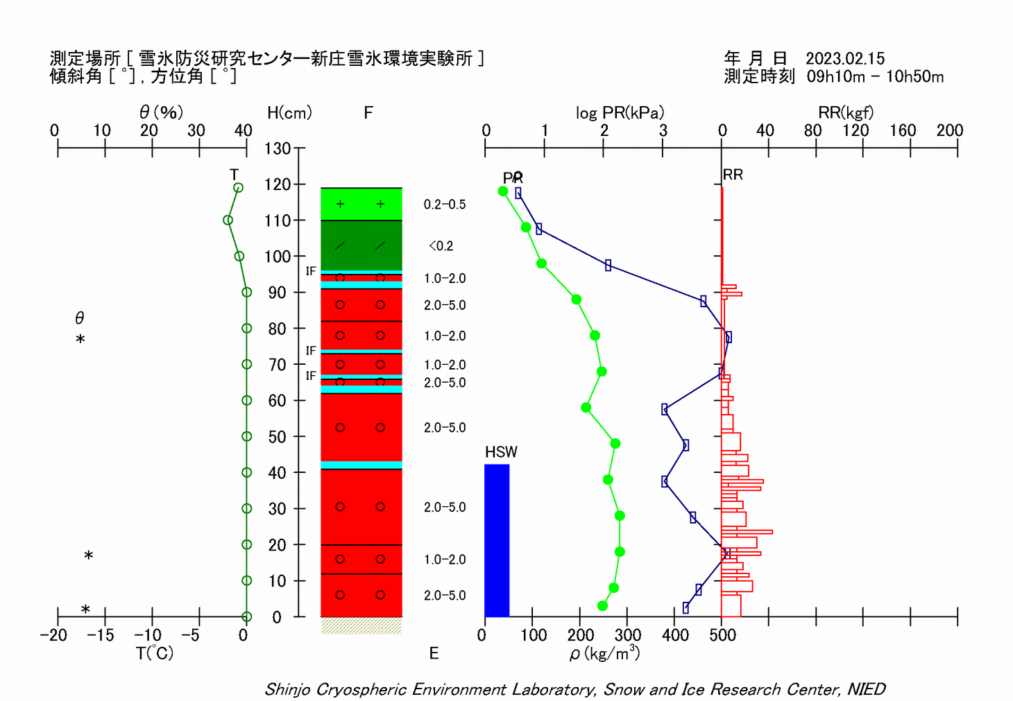 断面観測結果