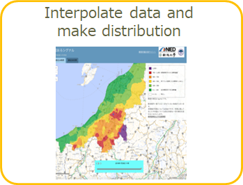 Interpolate data and make distribution