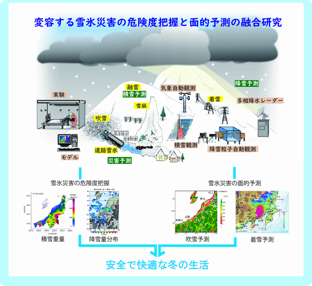 安全で快適な冬の雪活を目指して