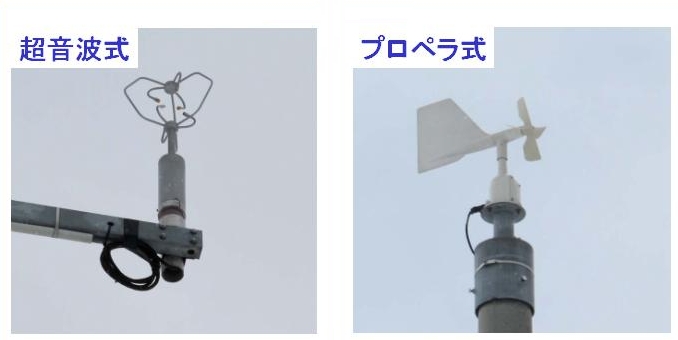 左図　超音波式：超音波が空気中を伝播する時間が風速により変化することを利用した風速計。三次元の風向・風速の測定が可能。　　右図　プロペラ式：プロペラの回転により発生するパルス信号をカウントし、風速に換算します。また、垂直尾翼の方位を光電式エンコーダーで検出します。