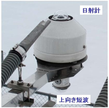 日射計と上向き短波