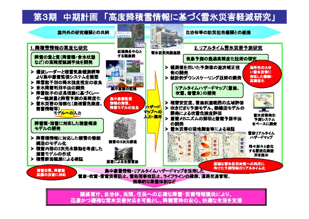 高度降積雪情報に基づく雪氷災害軽減研究