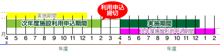 4月から12月までの年間予定を組み立てます