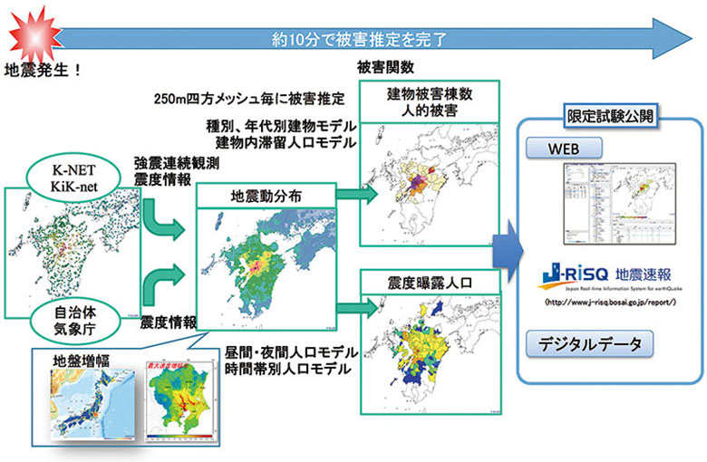 発災後10分で被害を推定し配信 災害対応事例 研究紹介 防災科研 Nied