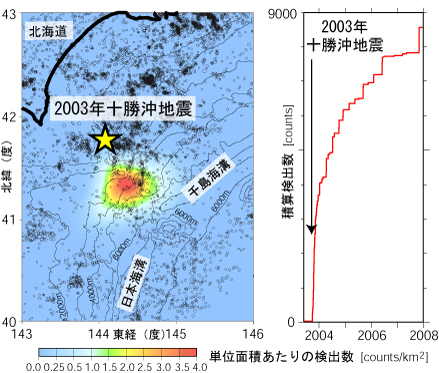 2003年~2007年における超低周波地震活動