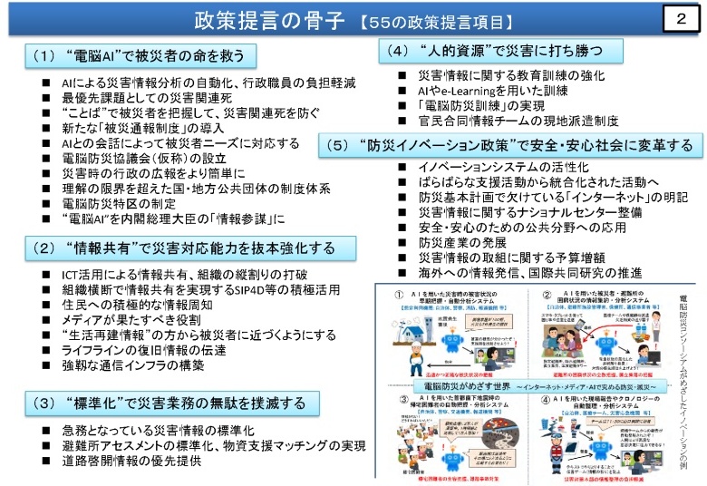 政策提言の骨子【55の政策提言項目】